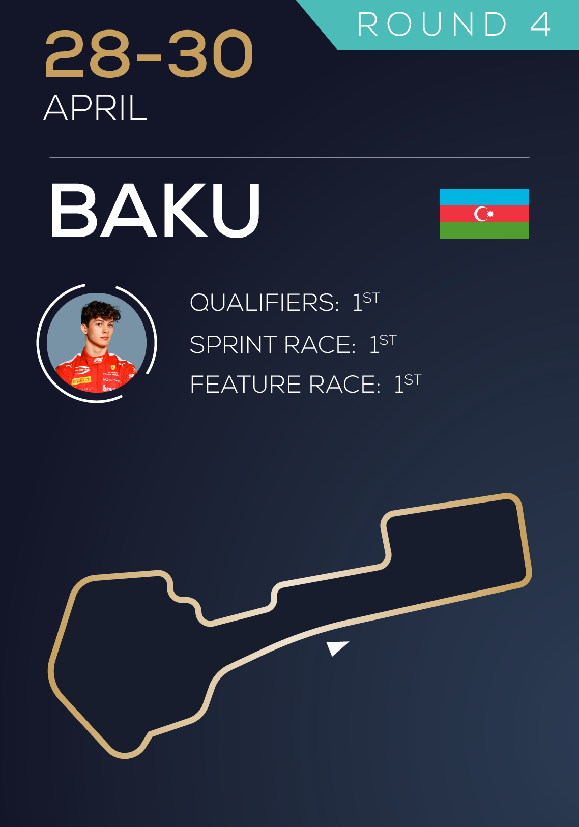 BAKU-post-race
