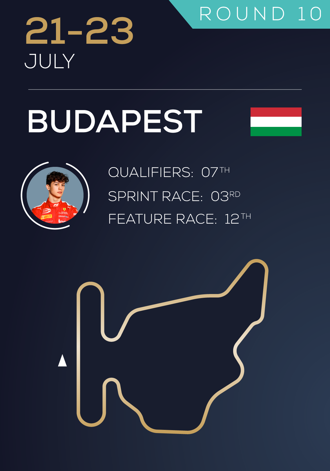 BUDAPEST-post-race