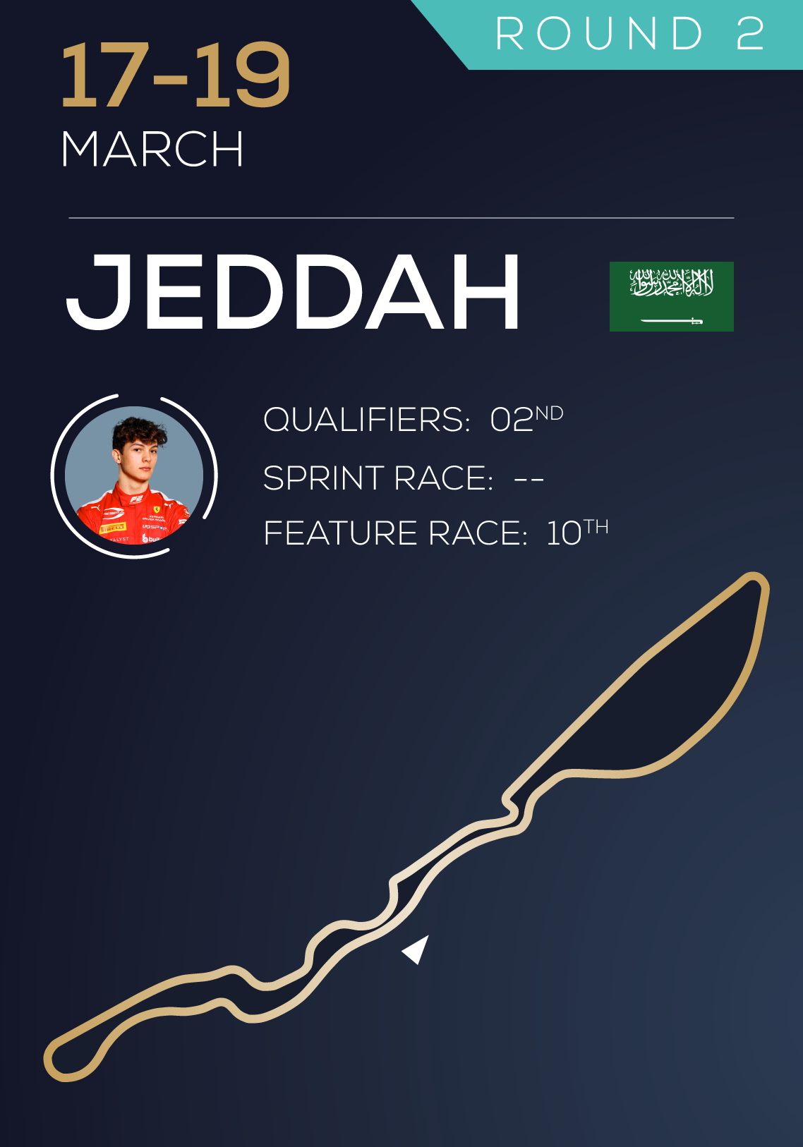 JEDDAH-POST-RACE