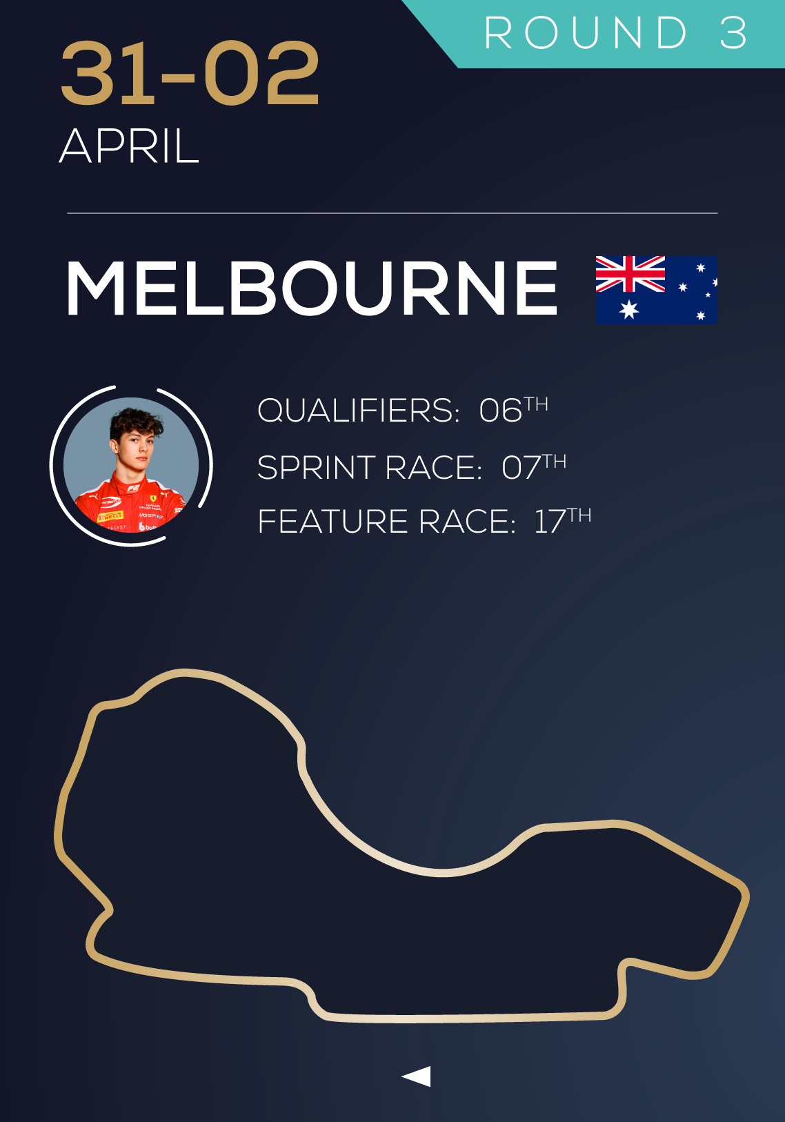 MELBOURNE-post-race