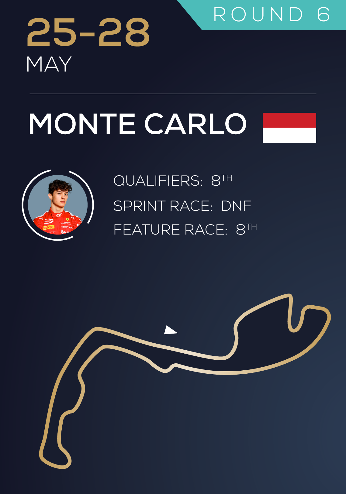 MONTE-CARLO-post-race