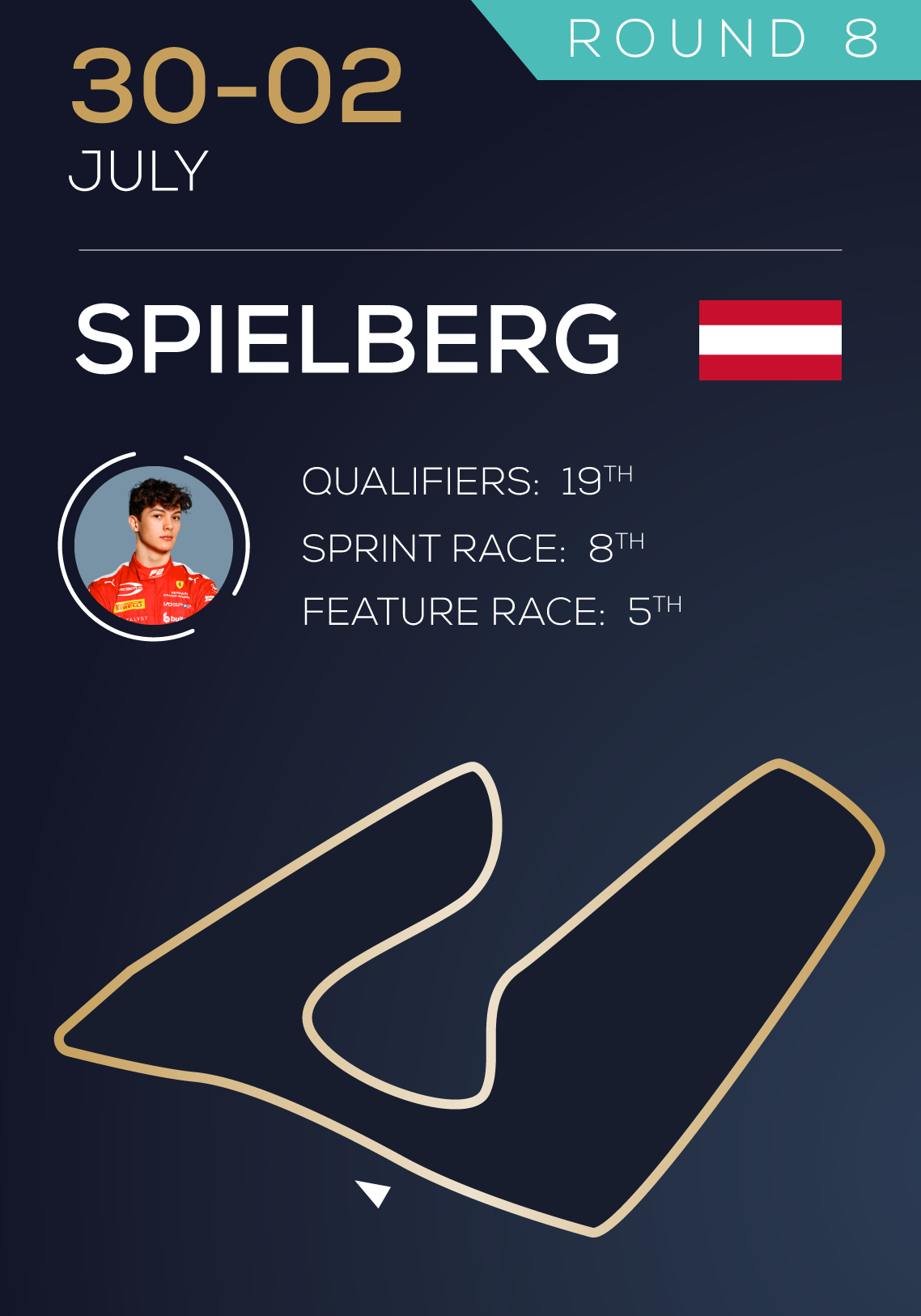SPIELBERG-post-race